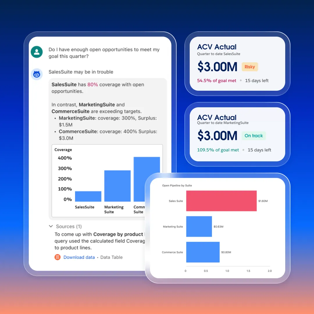 Tableau Next respondiendo si hay suficientes oportunidades para la meta del trimestre
