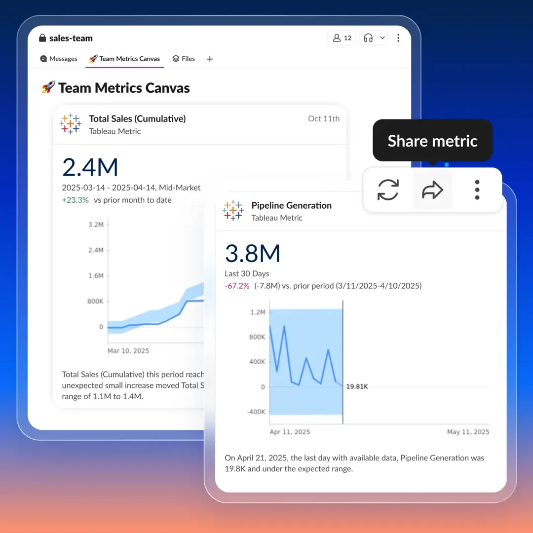 Métricas de Tableau compartidas en un canal de Slack con ventas y pipeline