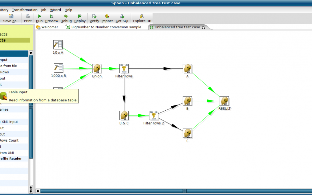 Cocina tus datos con Pentaho