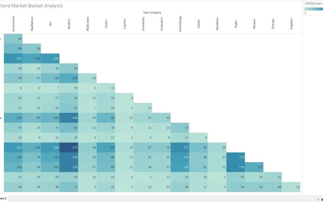 Mejora tu investigación con el análisis de datos