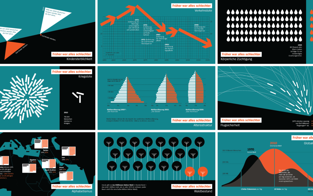 Cómo dominar la visualización de datos