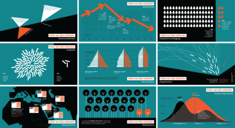 Domina la visualización de datos