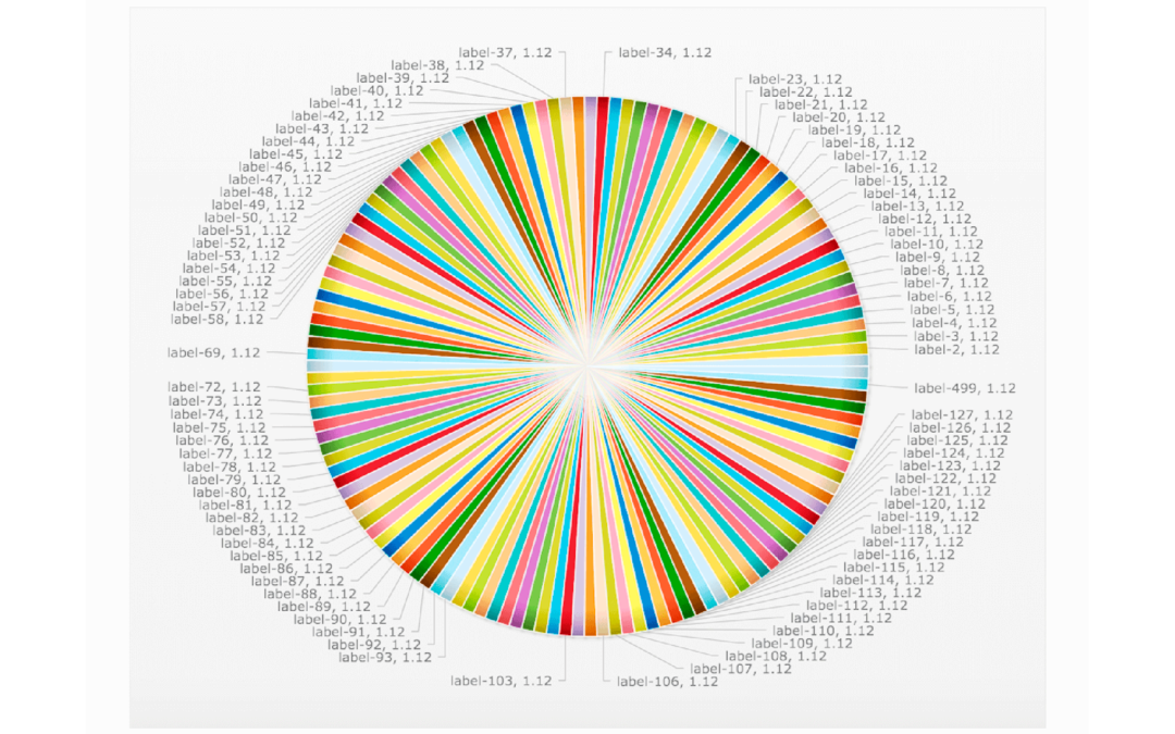 6 errores más comunes al crear una visualización de datos