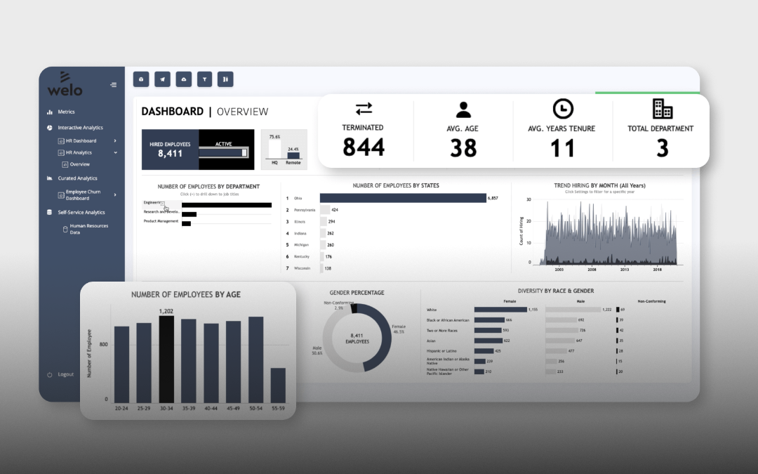 ¿Qué es el Tableau Embedded analytics?