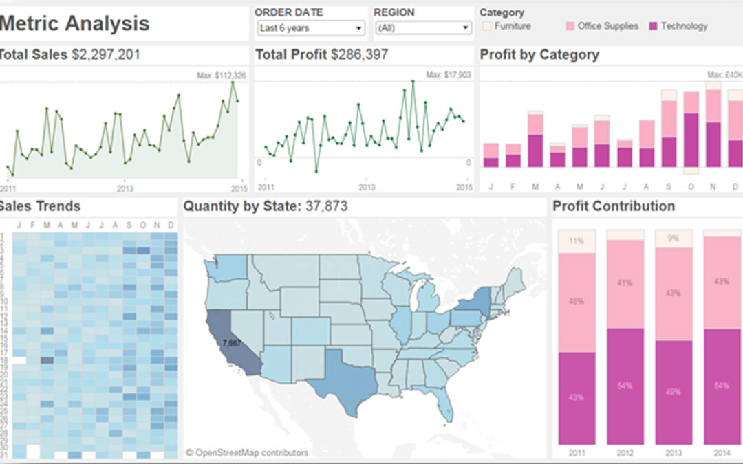 La visualización de datos en marketing con Tableau y EGOS BI