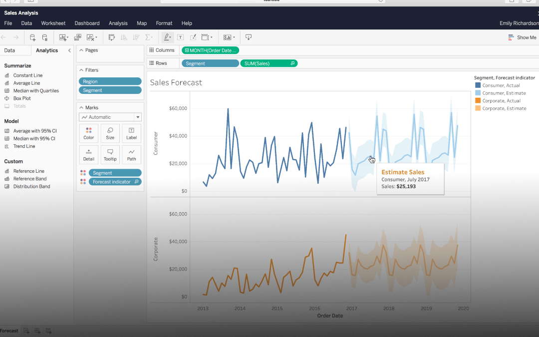 Por qué aprender Tableau Software y cuáles son sus ventajas