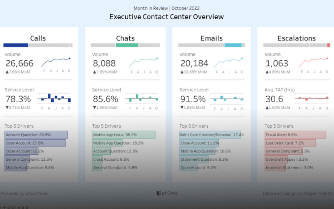 Tableau Viewer: La licencia ideal para visualizar y compartir Dashboards